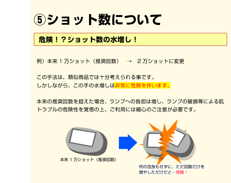 ショット数に気をつけて!