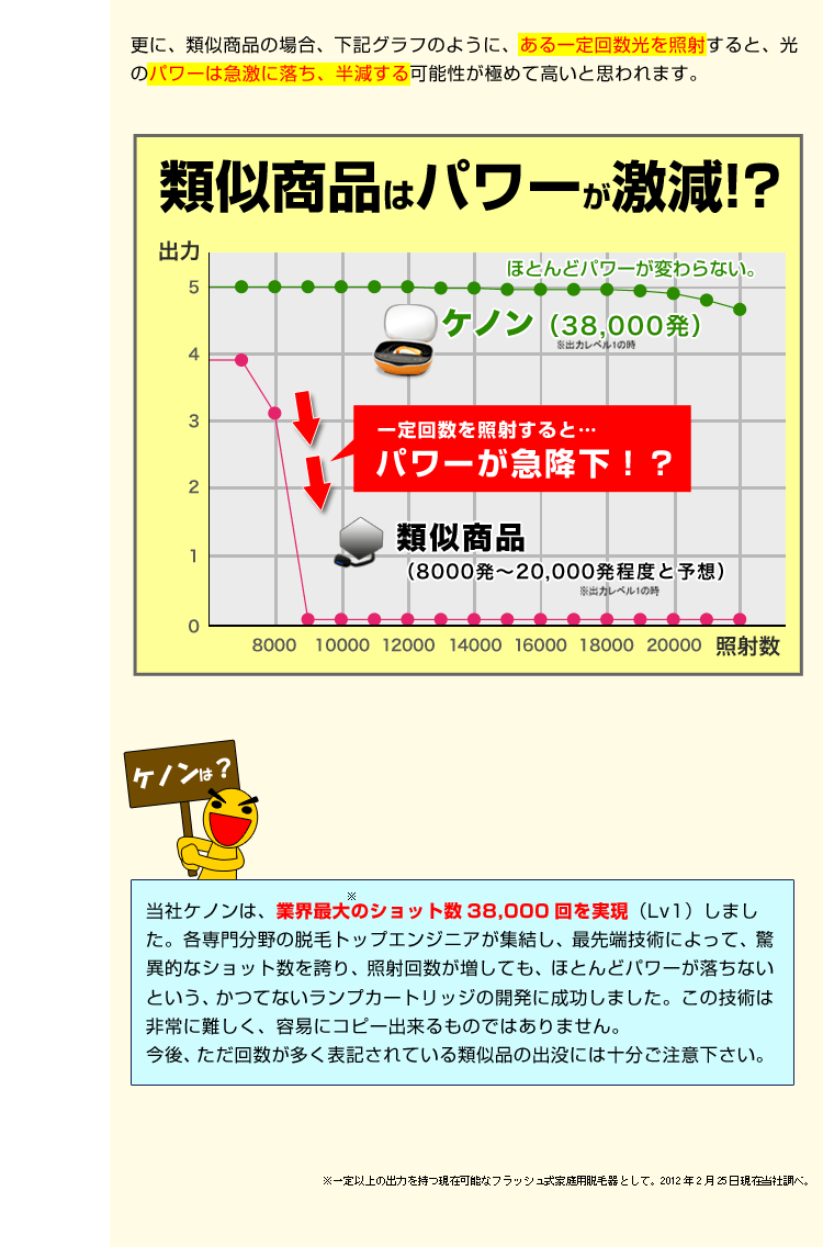 パワーが途中で激減!?