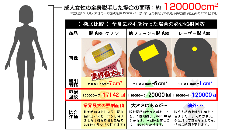 実際に照射すると、こんなに違う!