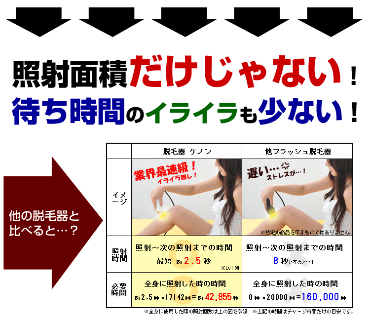 フラッシュ脱毛器・レーザー脱毛器比較