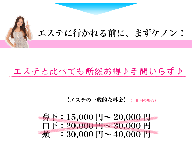 口周りだけでもお店は高い?
