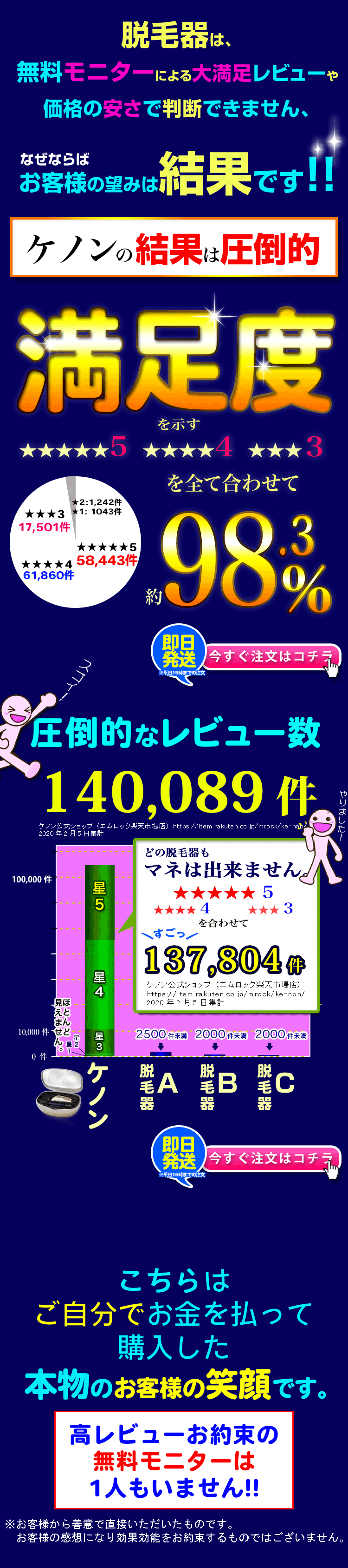 ケノンの満足度は圧倒的