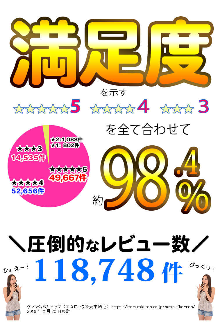 ケノンは満足度が違う