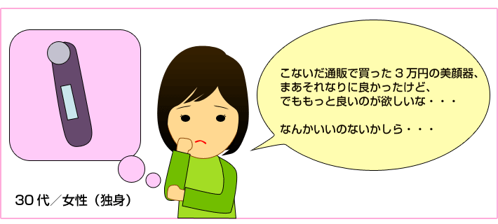 美顔器の真実その1