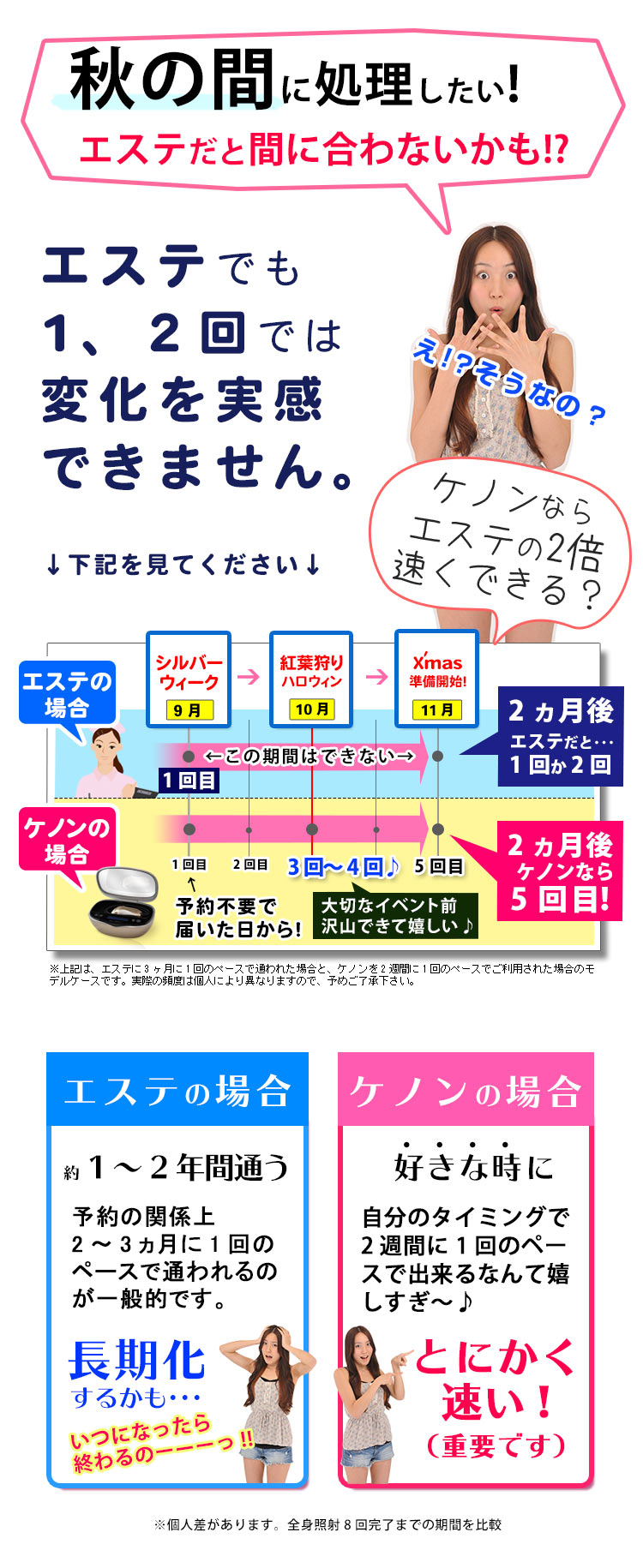 エステより断然早く