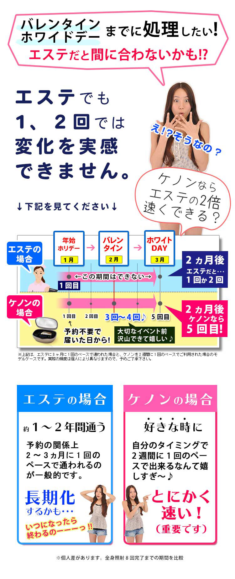 エステより断然早く