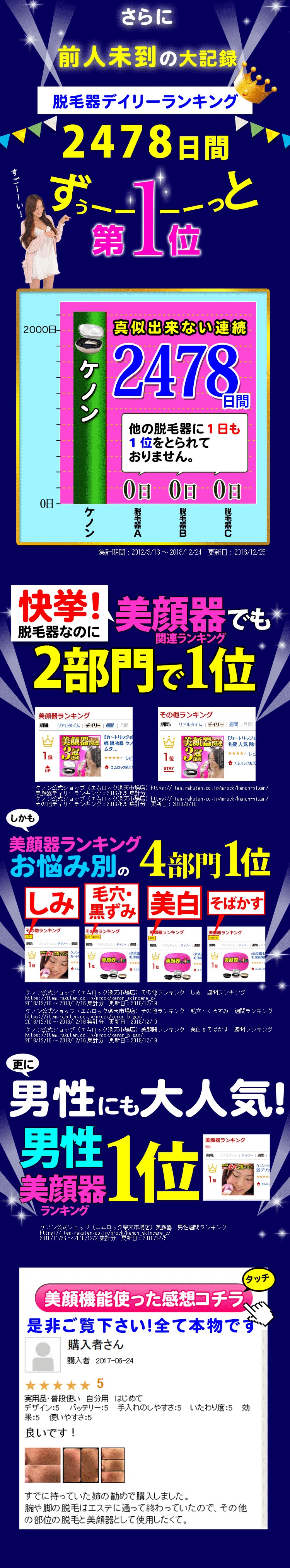 圧倒的な大記録