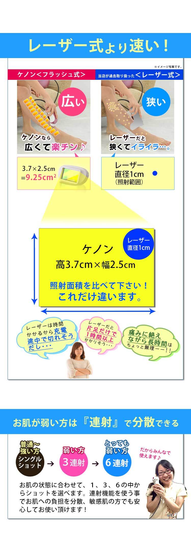 ケノンとレーザー脱毛器の比較