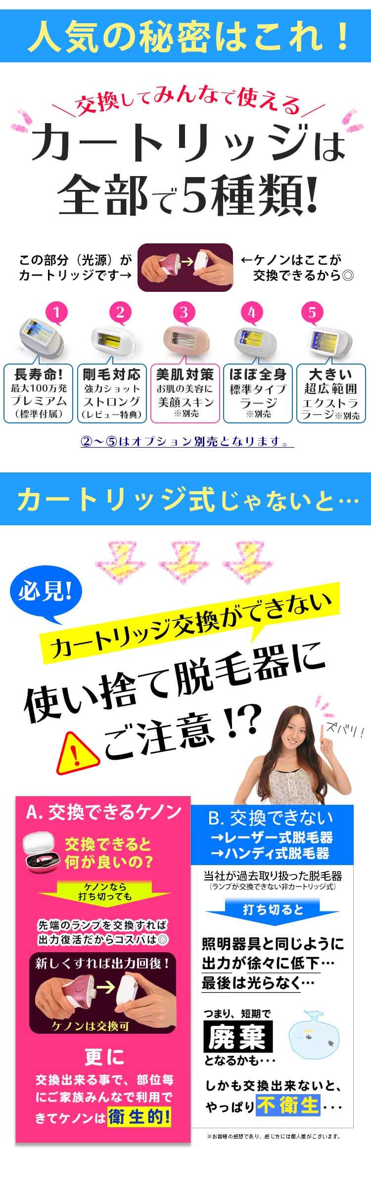 5種類のカートリッジを使い分けられるケノン