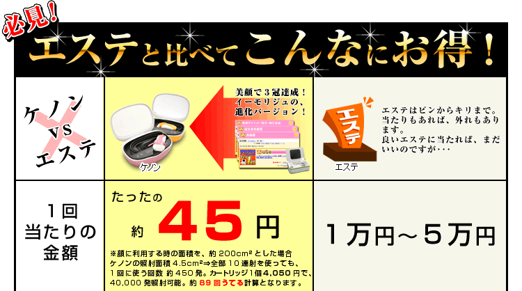 ケノンの美顔機能について04