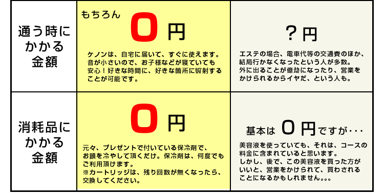ケノンの美顔機能について04