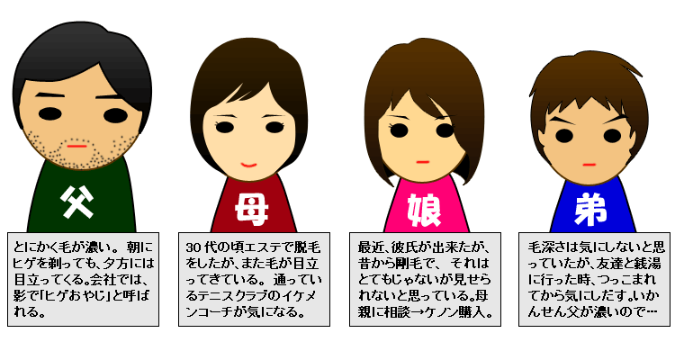 お父さんのひげ(ヒゲ)にも使えます