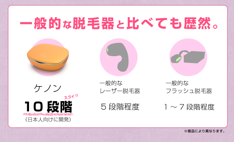 レベル設定も簡単に出来るケノン