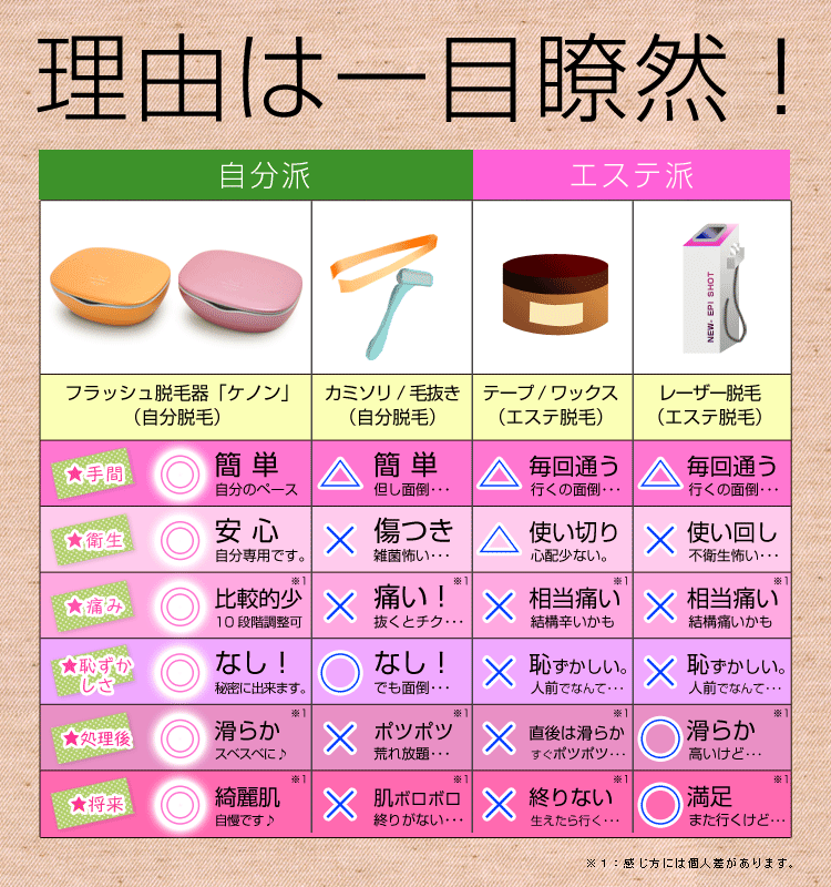 脱毛器ケノンでアンダーヘア脱毛