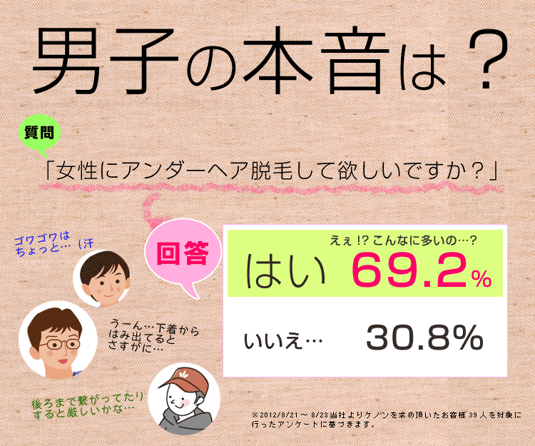 脱毛器ケノンでアンダーヘア脱毛