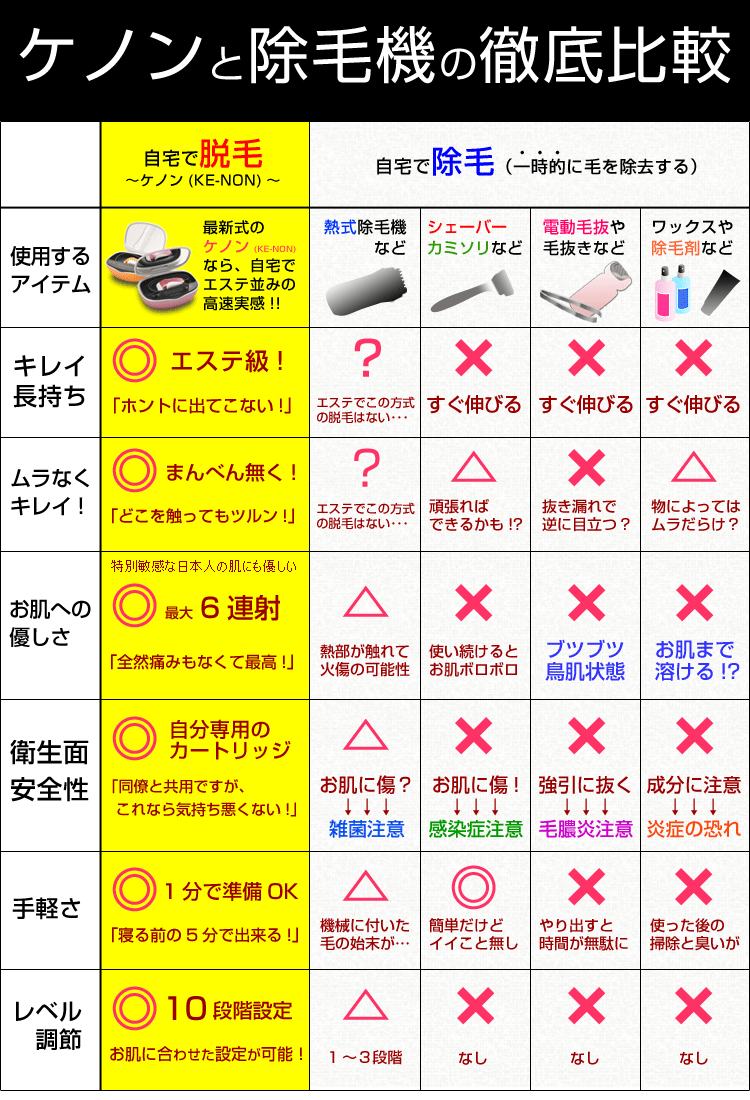 除毛機とケノン徹底比較-01