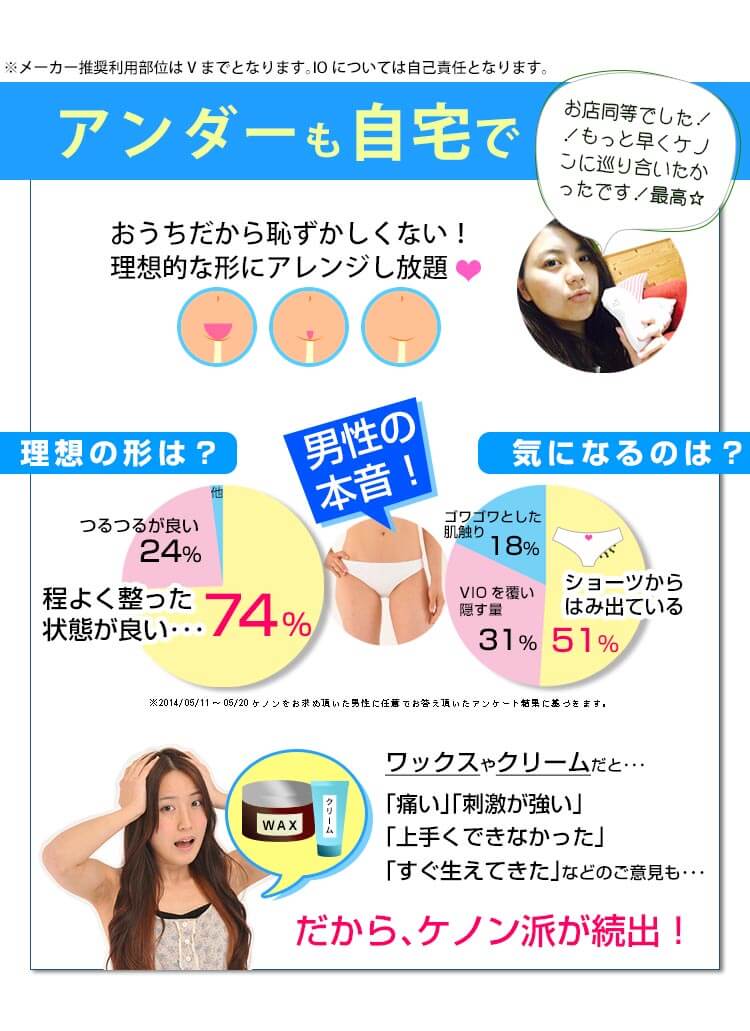 アンダーヘア
