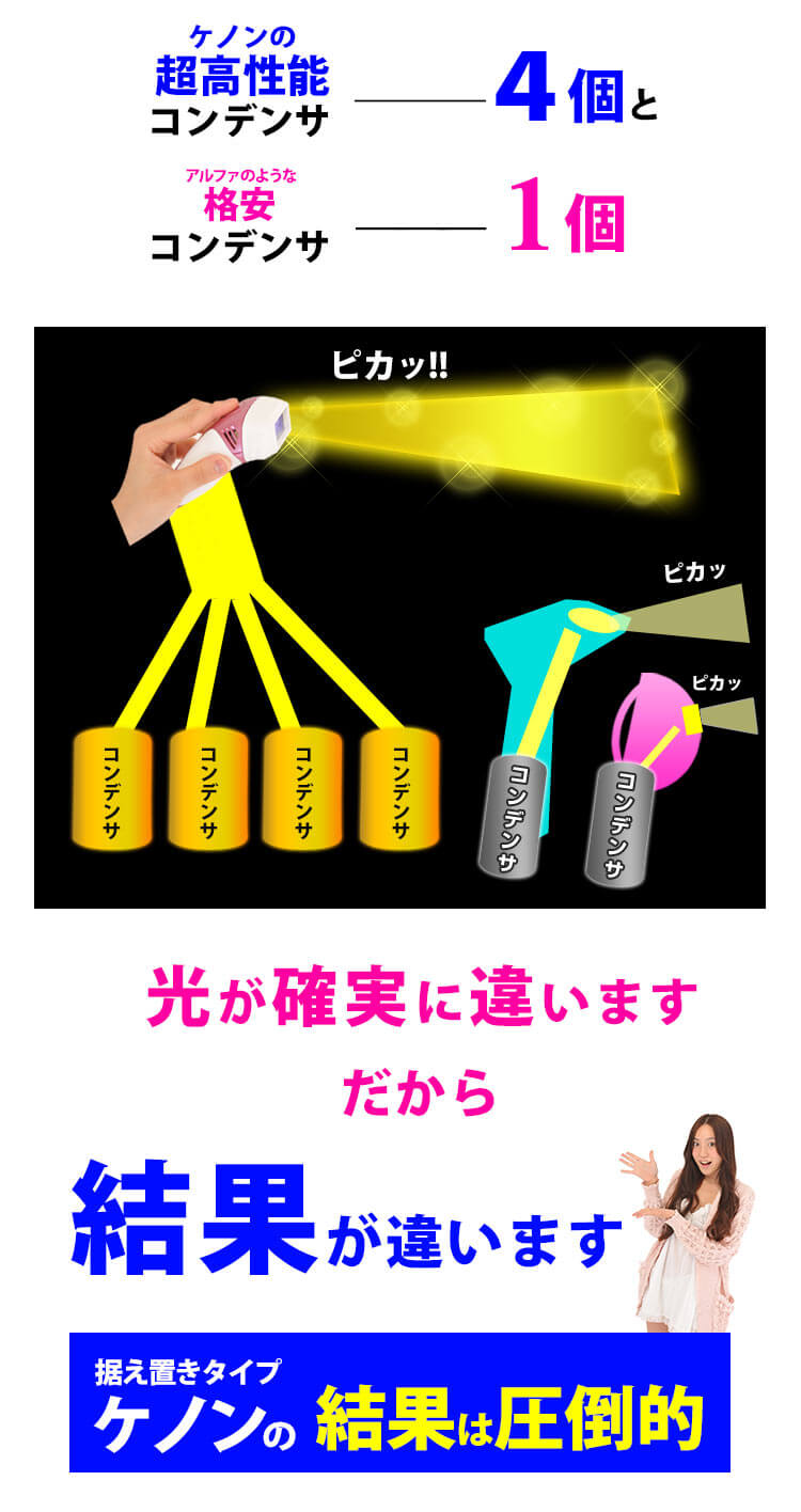 ケノンにはコンデンサが4個搭載