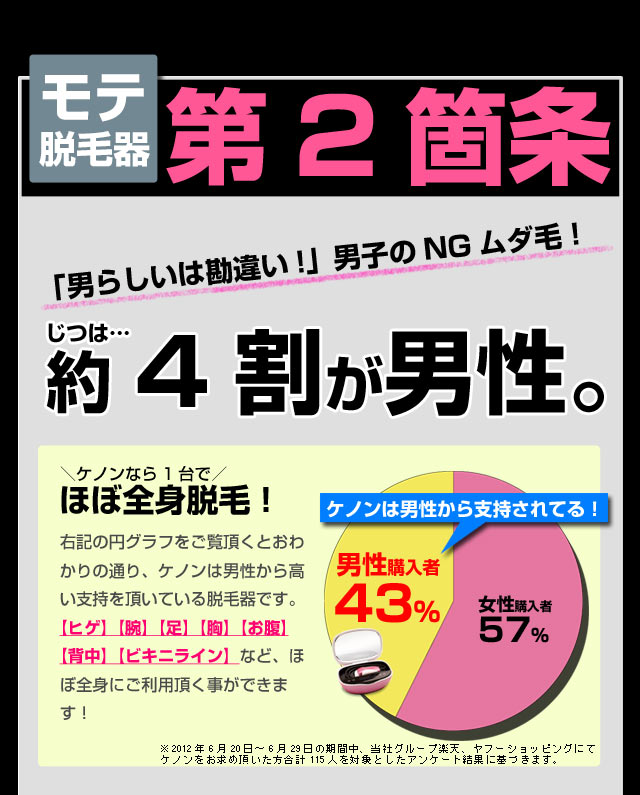 脱毛器ケノンの約4割がメンズユーザーです