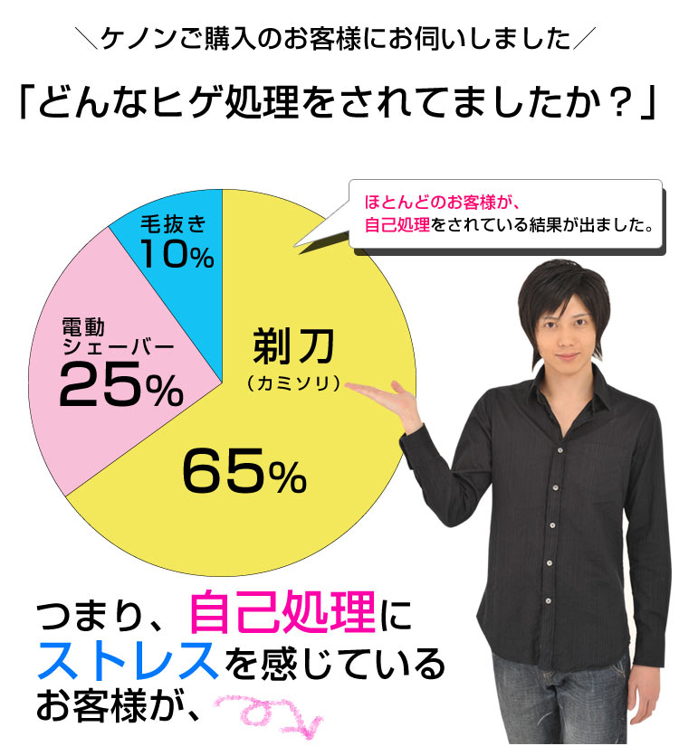 電動シェーバーとメンズ用脱毛器は何が違うの?