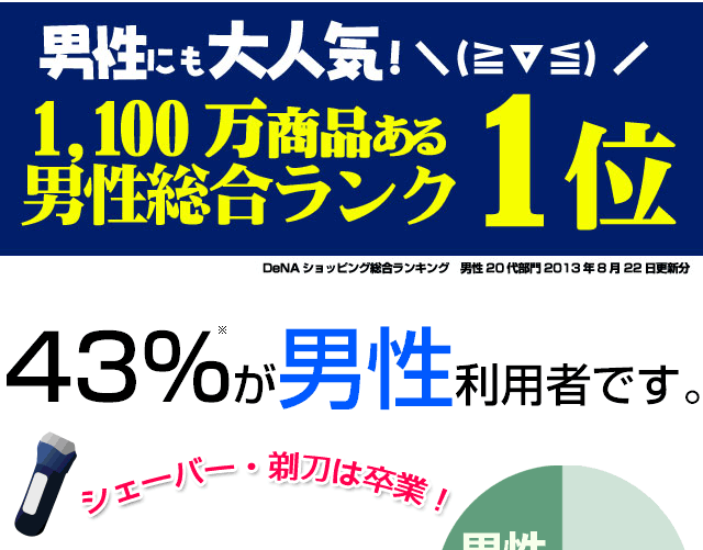 脱毛器ケノンは男性総合ランキングでも1位