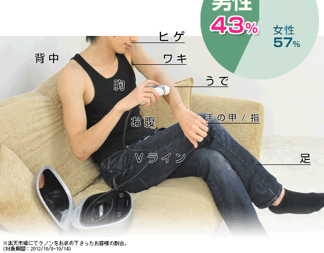 男性も脱毛器で全身処理する時代