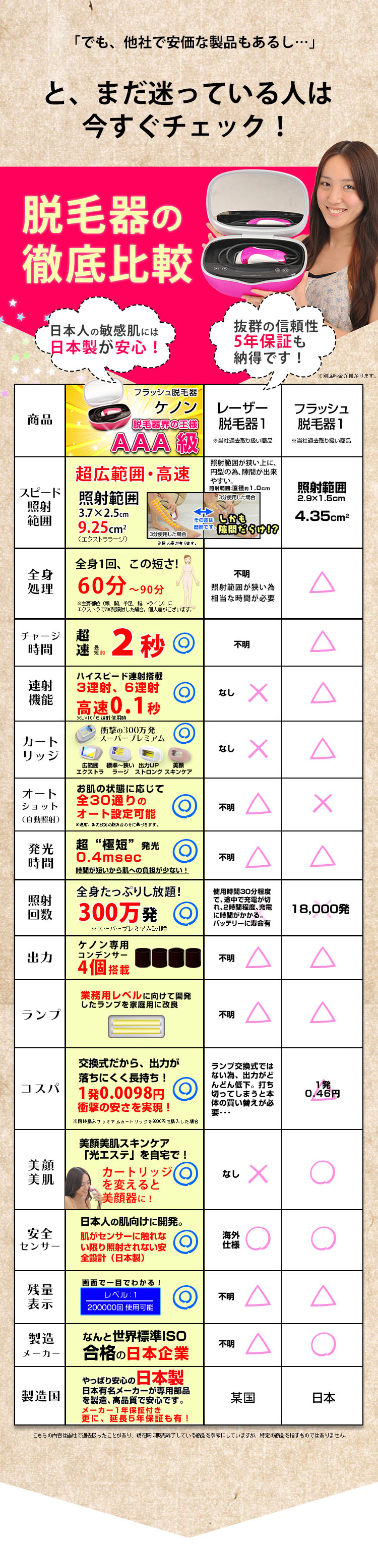 ケノンと他社脱毛器との徹底比較表