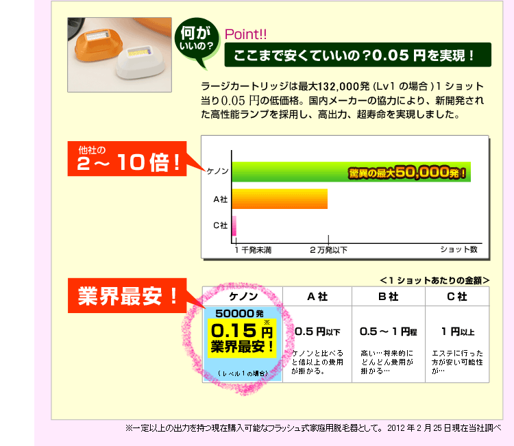 驚愕の照射範囲の広さ!