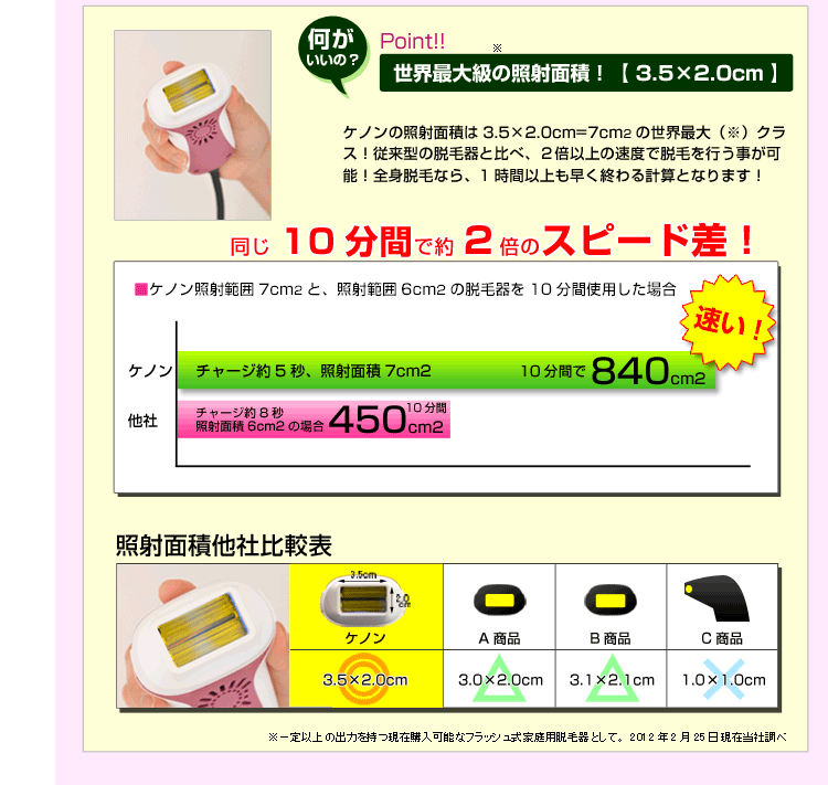 驚愕の照射範囲の広さ!