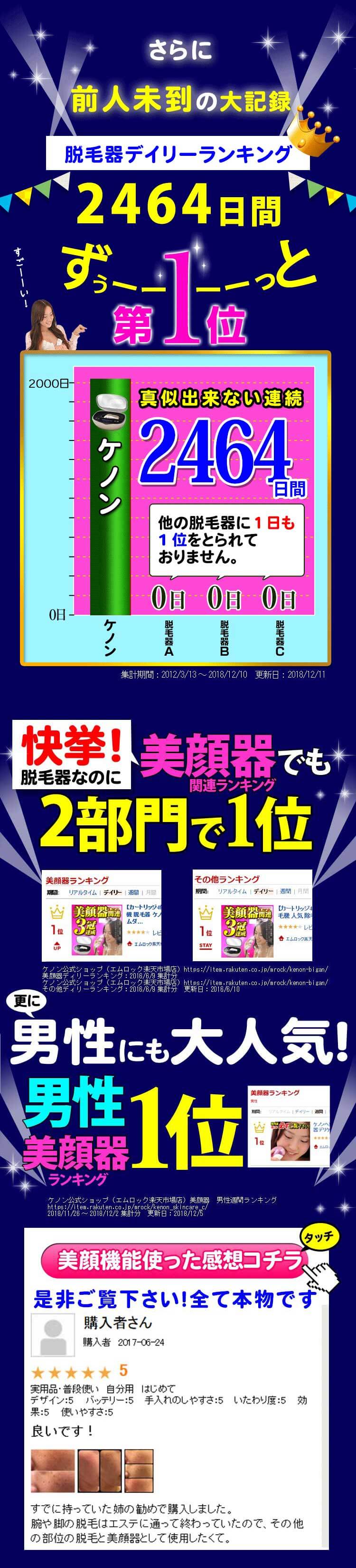 家庭用脱毛器として圧倒的な大記録