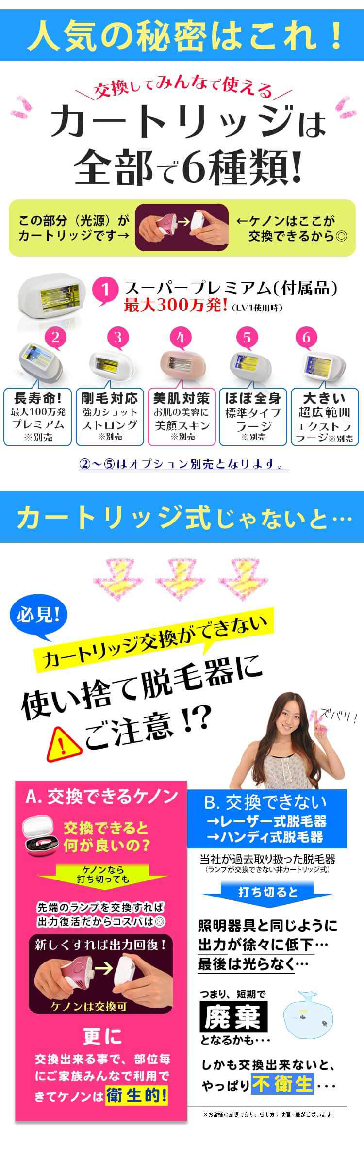 5種類のカートリッジを使い分けられるケノン