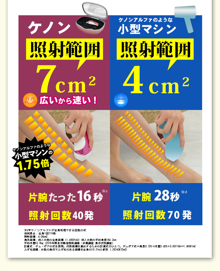 過去取り扱った製品は、範囲が狭くてムラが多くなってしまいました。