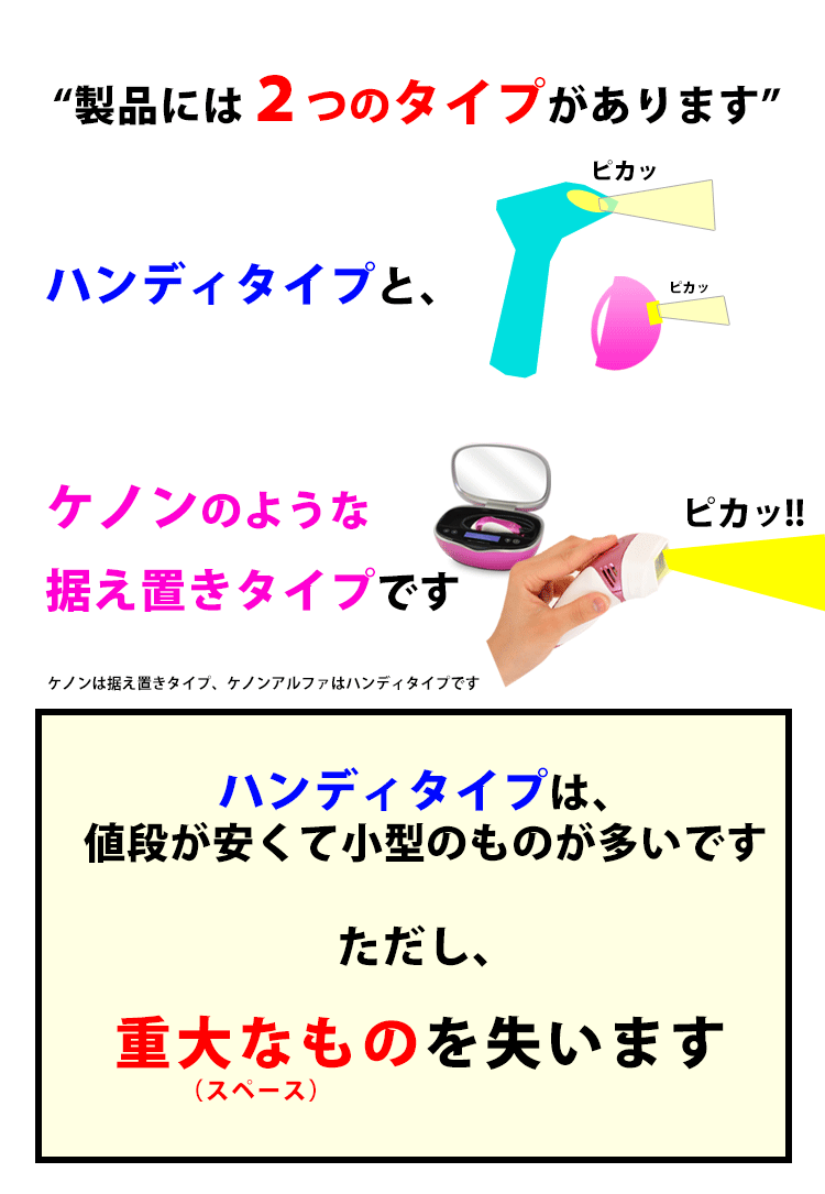 製品は二つのタイプがあります。据え置き型とハンディ型です。ハンディ型は小型ですが重大な心臓部を失います。