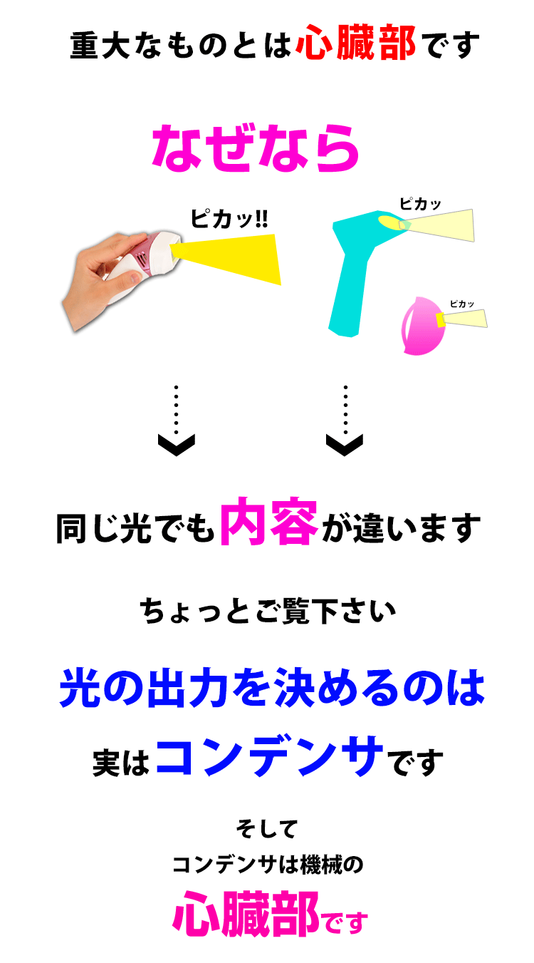 重大な心臓部とは光の内容を決めるコンデンサの事です。