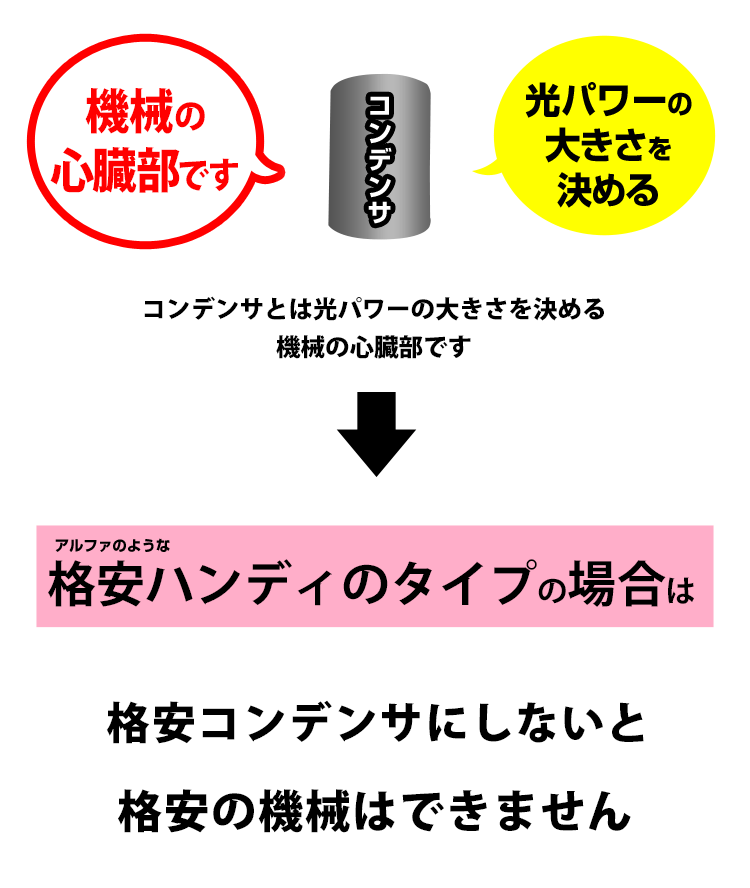 格安のハンディ型は、この心臓部がどうなっているのかが疑問です。