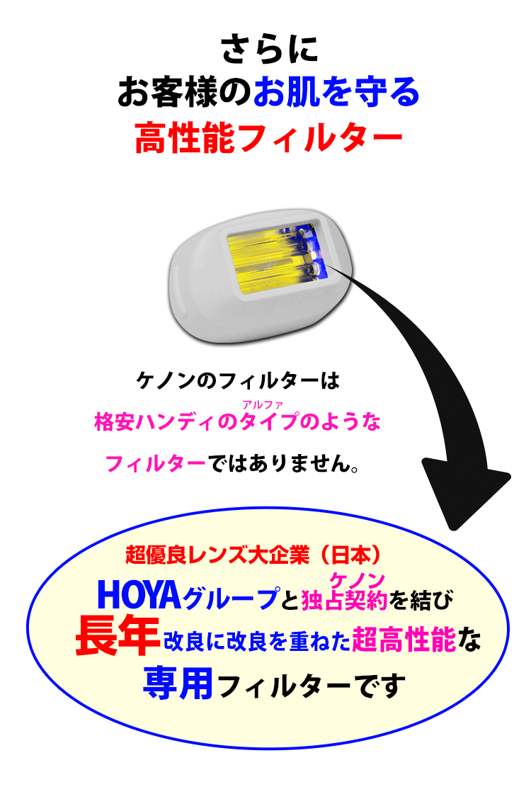 さらにお客様のお肌を守る高性能フィルターを搭載。