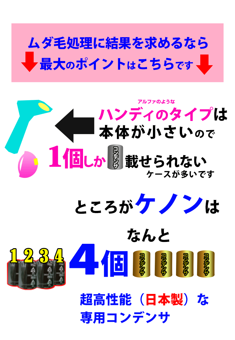 最大のポイントはこれです。ケノンは本体が大きいので特注コンデンサを4個も載せています。