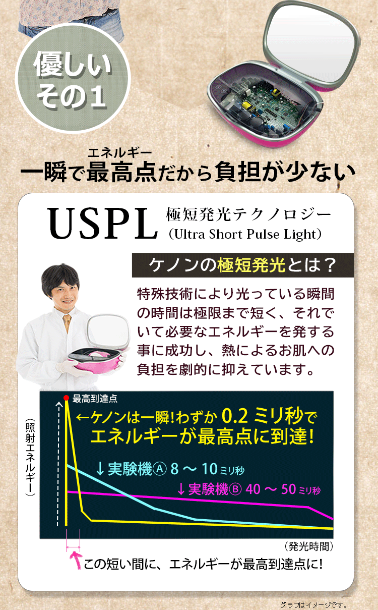 理由1：発光時間を短くし刺激を軽減！