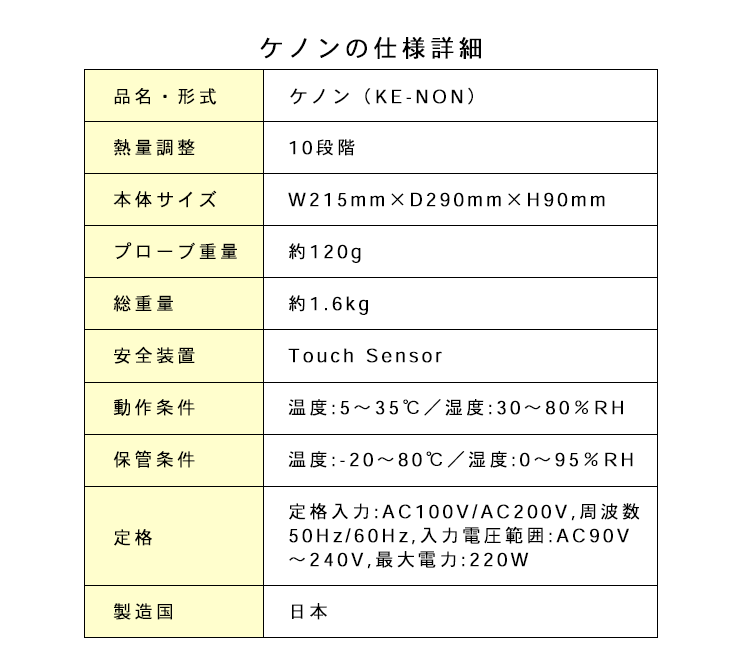 ケノン本体の仕様詳細
